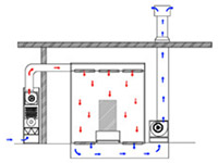 Tam asagi akisli boya kabini hava akisi diyagrami