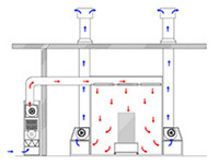 Yan asagi akisli boya kabini hava akisi diyagrami