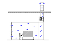 Capraz akisli boya kabini hava akisi diyagrami