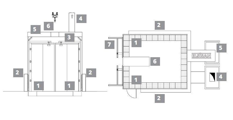 YÄ±kama Kabini BileÅŸen DiyagramÄ±