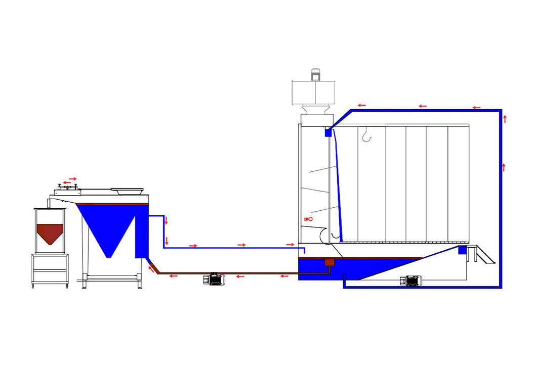 Sprey kabini için su arıtma ve yeniden dolaşım sistemi
