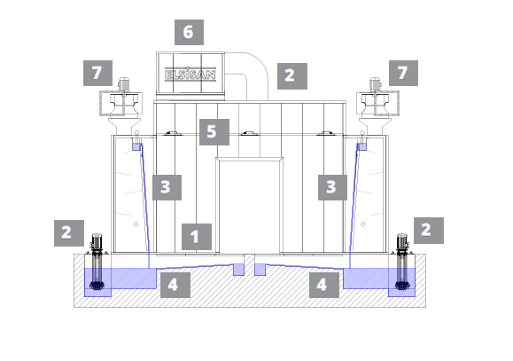 Su Perdeli Yaş Boya Kabini Bileşenler Diyagramı